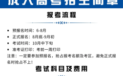 中南財(cái)經(jīng)政法大學(xué)成人高考在哪里報(bào)名