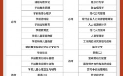 自考考幾門的
