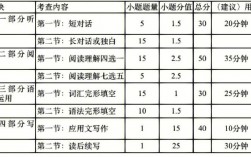 數二題型分值分布2023