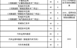 錦州機電工程學校招生簡章如何？具體要求是什么？