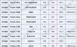 華東師范大學分數線(六個最好的師范大學)