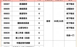 英語能自考嗎