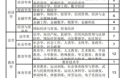 物生地最吃香的專(zhuān)業(yè)