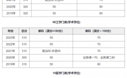 廈門大學(xué)復(fù)試通過率(廈門大學(xué)研究生難考嗎)