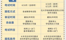 自考要求高嗎