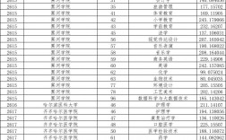 2024年公辦大專錄取分數線