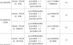 南京航空航天大學招生網入口