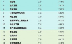 就業(yè)率高的50個(gè)專業(yè)