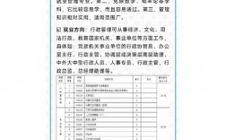 自考最吃香的十大專業(yè)有哪些