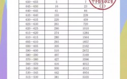 余姚高中錄取分?jǐn)?shù)線2024