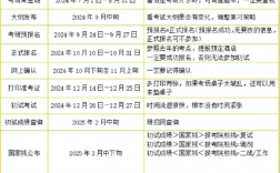 國家公務(wù)員考試一般幾月份報名（附歷年時間匯總表）