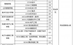 廣州大學考研分數線