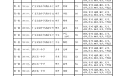 湛江市第十中學分數線