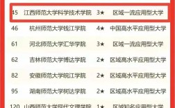 2024年江西科技師范大學(xué)全國排名