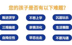 荊州地區(qū)青少年叛逆厭學(xué)行為管教機(jī)構(gòu)排名名單出爐