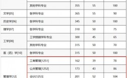 皖西學院考研難度怎么樣？復試刷人厲害嗎？
