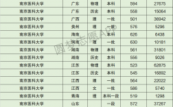 2024年南京醫(yī)科大學(xué)全國排名