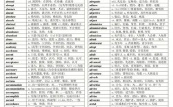 六級詞匯和考研詞匯的區(qū)別