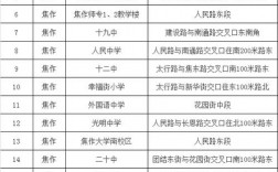 焦作考研考點(考研招生網(wǎng))