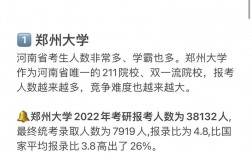 二本考211研究生有多難