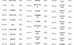 吉林師范大學考研難度怎么樣？復試通過率？