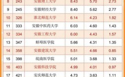 合肥學院是一本嗎 怎么樣