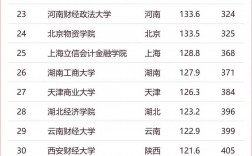 湖南省內考研難度低的大學(香港有非全日制研究生嗎)
