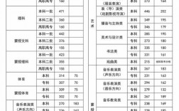 2024內(nèi)蒙古高考分數(shù)線預(yù)估是多少？如何準(zhǔn)備？