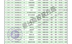 邢臺學院分數(shù)線