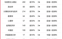2024年北京語言大學全國排名