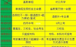 對(duì)口招生和單招有什么區(qū)別