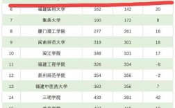 2024年華僑大學(xué)全國排名