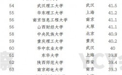 會計專業(yè)學校排名(澳洲會計專業(yè)最好的大學)