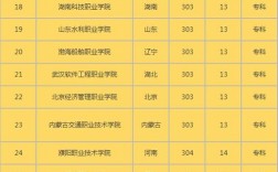 考大學(xué)300多分能上什么大學(xué)