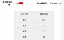 2007年高考成績查詢(用身份證號查往年高考成績)