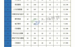 湖南財(cái)政經(jīng)濟(jì)學(xué)院是幾本？