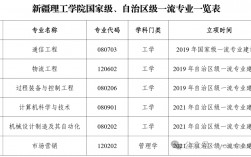2024年新疆理工學(xué)院分?jǐn)?shù)線