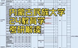 呼和浩特民族學院考研好考嗎？復試通過率？