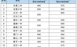 玉溪衛校錄取分數線2024是多少？如何申請？