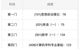 408計算機國家線一般是多少(計算機考研比較穩(wěn)的211)