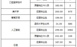 2024年河北外國語學(xué)院錄取分?jǐn)?shù)線