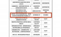 仲景國醫(yī)大學(xué)招生簡章介紹