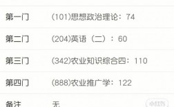 農(nóng)村專項(xiàng)生可以考研嗎