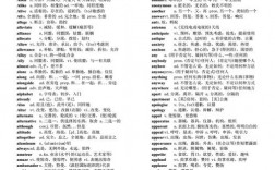 考研單詞和六級單詞有多少重復(fù)的(英語六級常用詞匯)