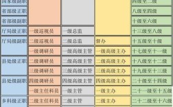 國家公務員職位表