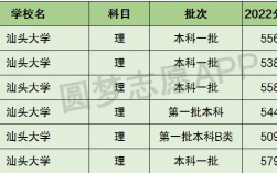 汕頭大學屬于什么檔次 是一本還是二本