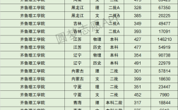 2024年齊魯理工學(xué)院分?jǐn)?shù)線