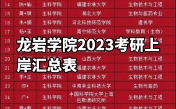 龍巖學院考研好不好考？復試刷人嚴重嗎？