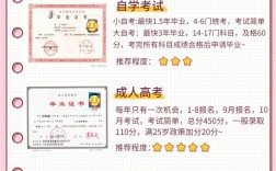 初中畢業怎么樣提升學歷