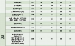 云南民族大學(xué)復(fù)試刷人嚴(yán)重嗎(云南民族大學(xué)研究生官網(wǎng)招生網(wǎng))